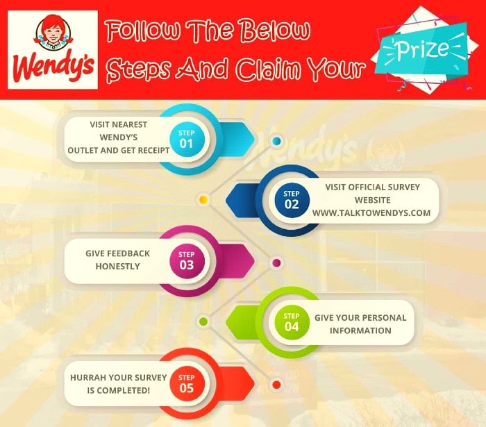 Earn Free Sandwiches and Hamburgers with the TalktoWendy's Survey