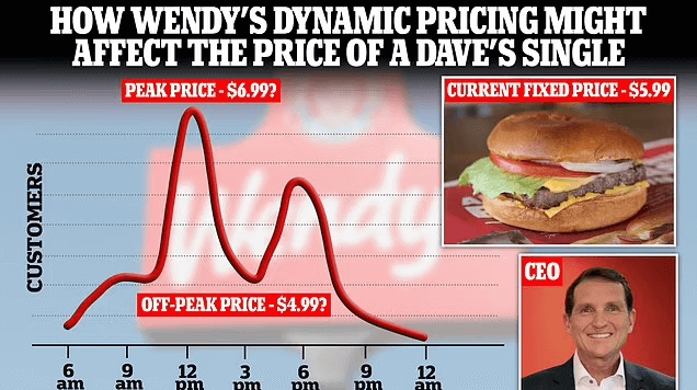 wendy-s-plans-to-test-surge-pricing-in-restaurants.png